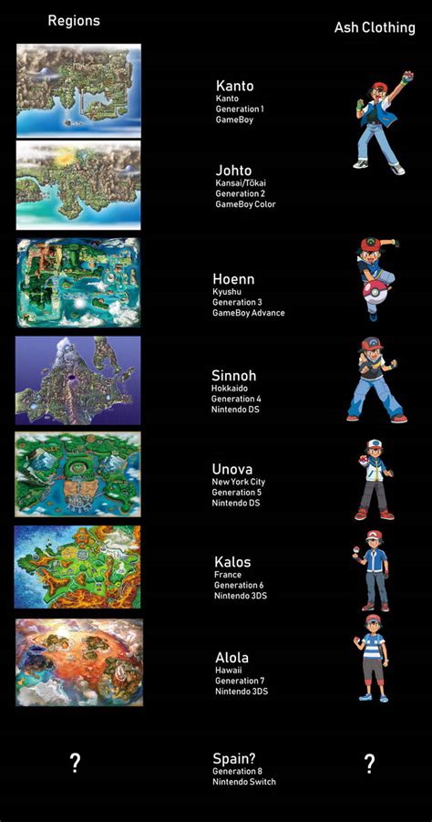 List of Pokemon Regions so far by Alex13Art on DeviantArt