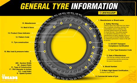 Tyre markings – what do they mean? – SA Treads