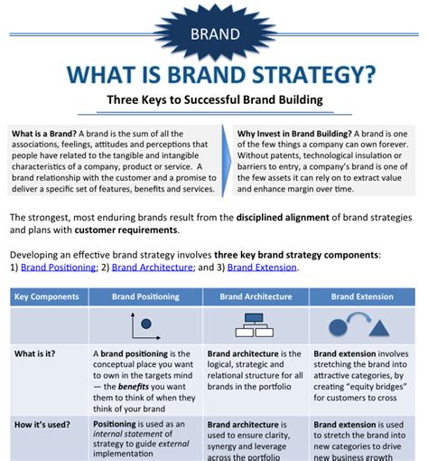 Brand Positioning Examples | EquiBrand | Marketing Consulting ...