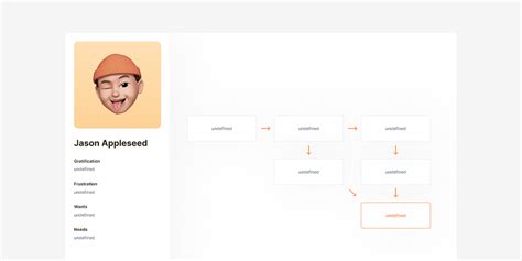 Flowchart Template | Figma Community