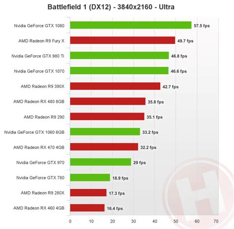 Amd Gpu Vs Nvidia 2024 - Star Katine