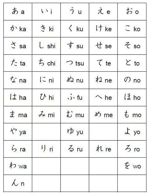 Hiragana Table Chart | Elcho Table