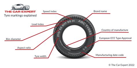 Tyre Markings Defined | Tyre Glossary - offroadingblog.com