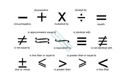 Words To Symbols Math