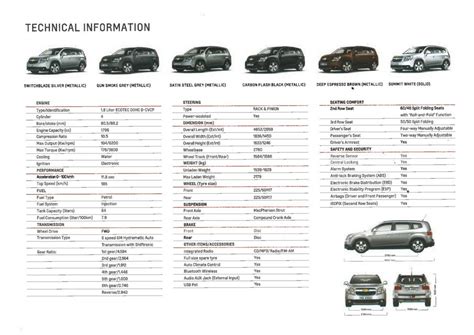 Chevrolet Orlando officially launched – RM118,888 Orlando Specification - Paul Tan's Automotive News