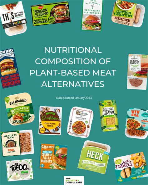 Plant-Based Alternatives | MyNutriWeb Blog