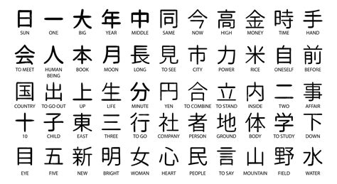 Premium Vector | Kanji Japanese symbols and meanings