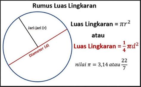 Rumus Lingkaran: Luas, Keliling, Diameter dan Contoh Soal