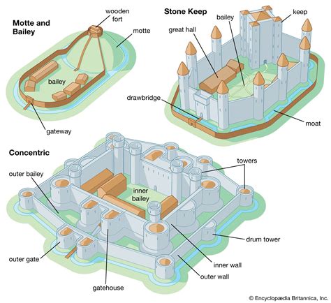 Castle | Definition, History, Types, & Facts | Britannica