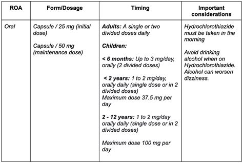 Hydrochlorothiazide vs Chlorothiazide | Power