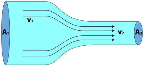 CONTINUITY EQUATION IN FLUID MECHANICS - Mechanical Engineering ...