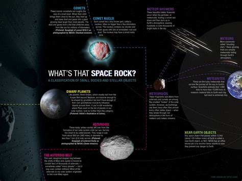 What's that Space Rock?