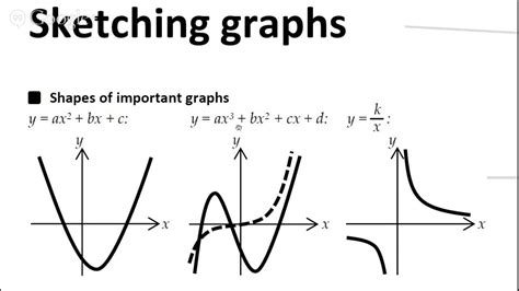 Cubic Equation Graph Shape - Tessshebaylo