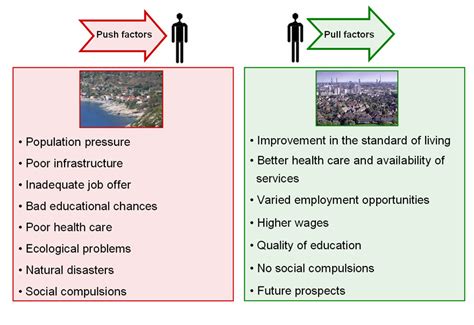 Lesson 5: Human Settlement Factors - Learn with Kassia