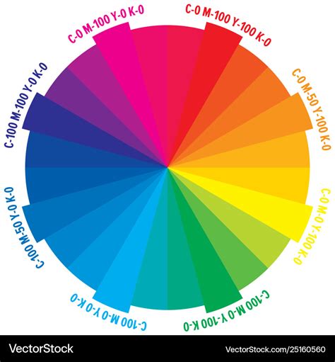 Print Color Wheel