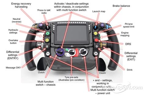 Technical analysis: McLaren's F1 steering wheel