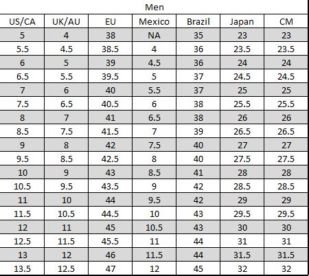 25 Tips For Gucci Shoe Fitting, Foot Size Measurement, And Shoe Size Chart - BagBuyBuy