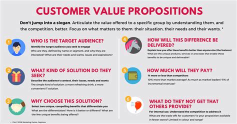 6 steps to write a customer value proposition – Sharing marketing blog