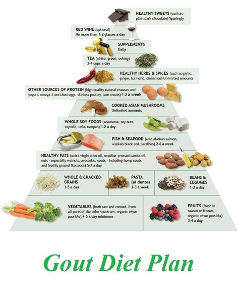 Low-purine Diet: Foods to Eat or Avoid - - Uric acid diet chart in bengali pdf Uric acid comes ...