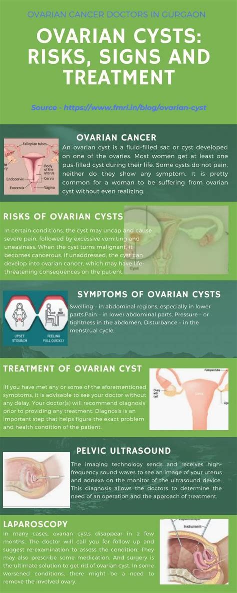 Ovarian Cysts: risks, signs and treatment: by Fortis Memorial - Issuu