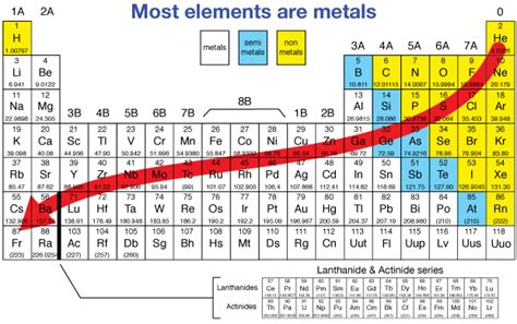 What Is The Heaviest Element On The Periodic Table