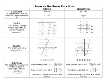 Linear Vs Nonlinear Worksheets