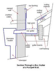 Overflow Roof Drain Detail - Life Of A Roof