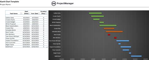 Gantt Chart Excel Template (2022)