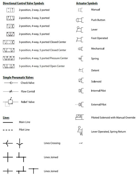 Pneumatic Circuit Symbols Explained |Library.AutomationDirect