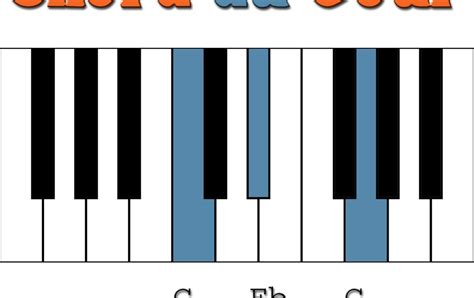 Chord du Jour: Cm Chord (Piano)