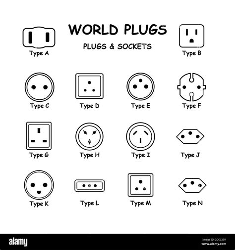 Types Of Electrical Plugs: Types, Uses, Features And, 57% OFF