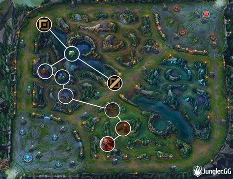 Pro Gragas jungle path, S13 jg routes, clearing guide and build ...