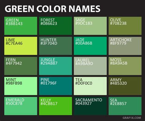 Names And Codes Of All Color Shades | Green color names, Green colors, Green colour palette