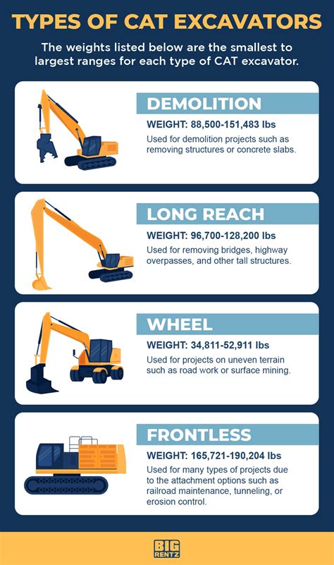 CAT Excavator Size Guide | BigRentz