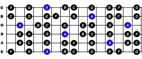 A Minor Scale For Guitar - Constantine Guitars