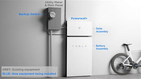 Tesla Backup Switch | Tesla Support