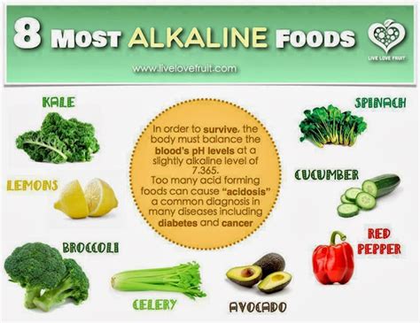 rainbowdiary: 8 Most Alkaline Foods