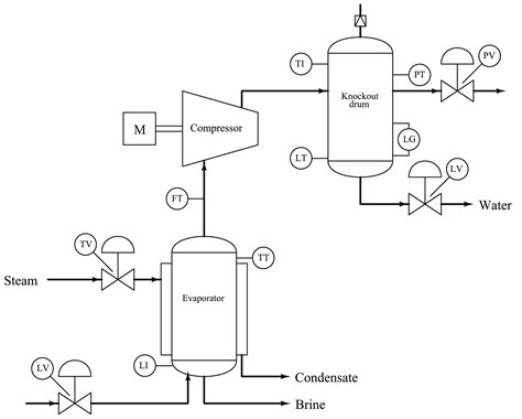 [DIAGRAM] Types Of Process Flow Diagrams - MYDIAGRAM.ONLINE