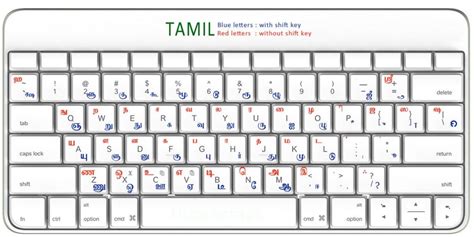 Tamil Typing Test, Finger Practice - Typing Speed Test Online