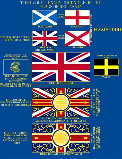 The Evolutionary Chronicle of the Flags of Britannia. Form my Worldbuilding Project thoughts ...