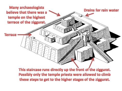 Mesopotamian Ziggurats - ART OF THE AGES