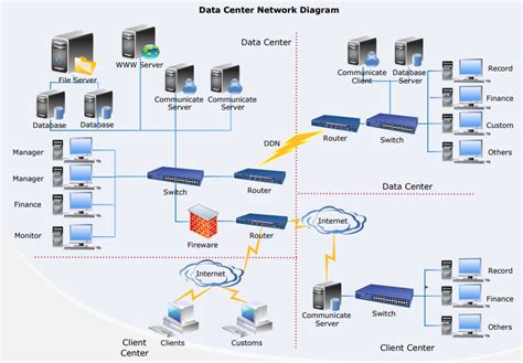 How to Draw a Network Diagram | EdrawMax Online - EU-Vietnam Business ...