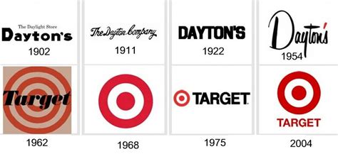 Target Logo And the History Behind the Business | LogoMyWay