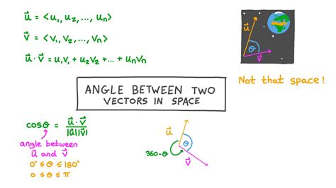 Cosine Angle Between Two Vectors