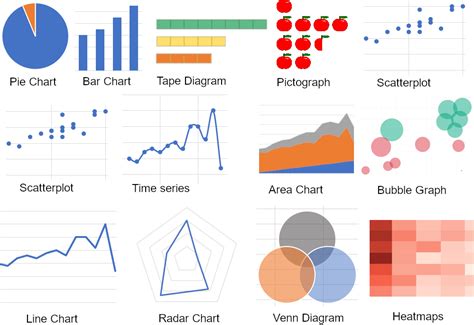 15 Data Visualization Techniques · Polymer