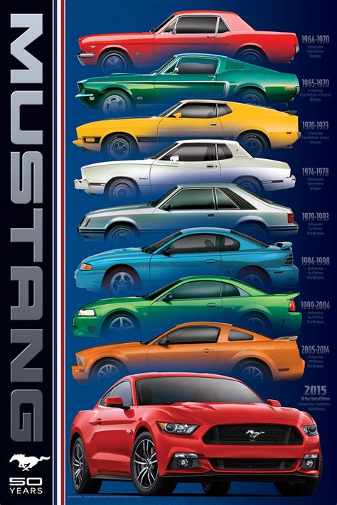 Ford Mustang 9 Model - Athena Posters