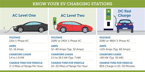 Electrical car charging stations-Which one is right for you? - 509 Electric