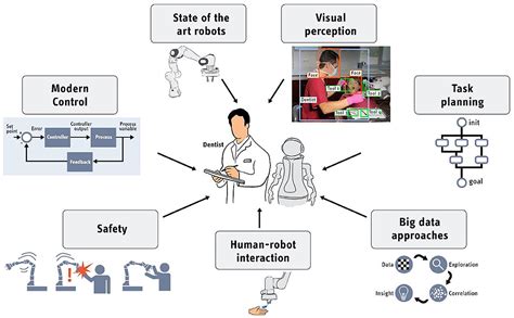 Frontiers | Artificial Intelligence in Biomedical Applications of Zirconia