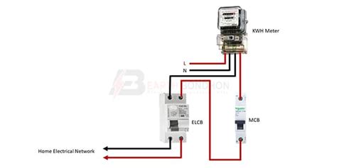 Earth Leakage Circuit Breaker wiring – Earth Bondhon