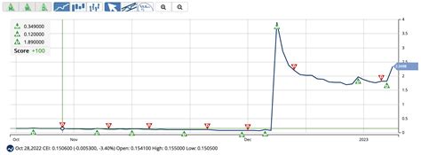 3 Energy Stocks To Load Up On In 2023 - INO.com Trader's Blog